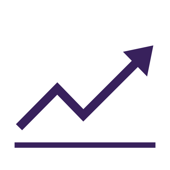 Continuous Improvement
